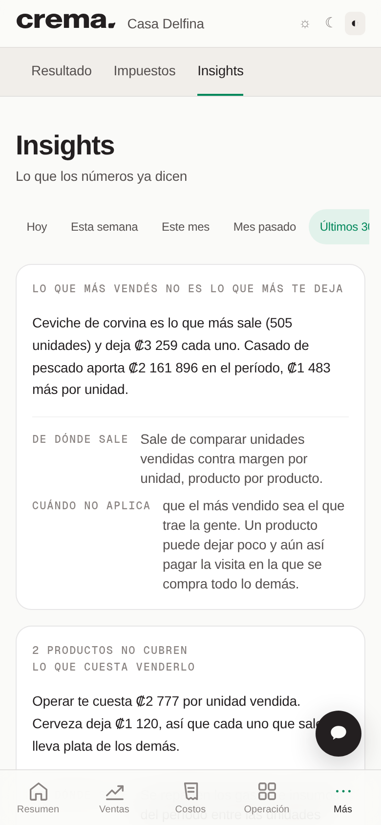 Insights: lo que más se vende no es lo que más deja, y dos productos no cubren lo que cuesta venderlos.